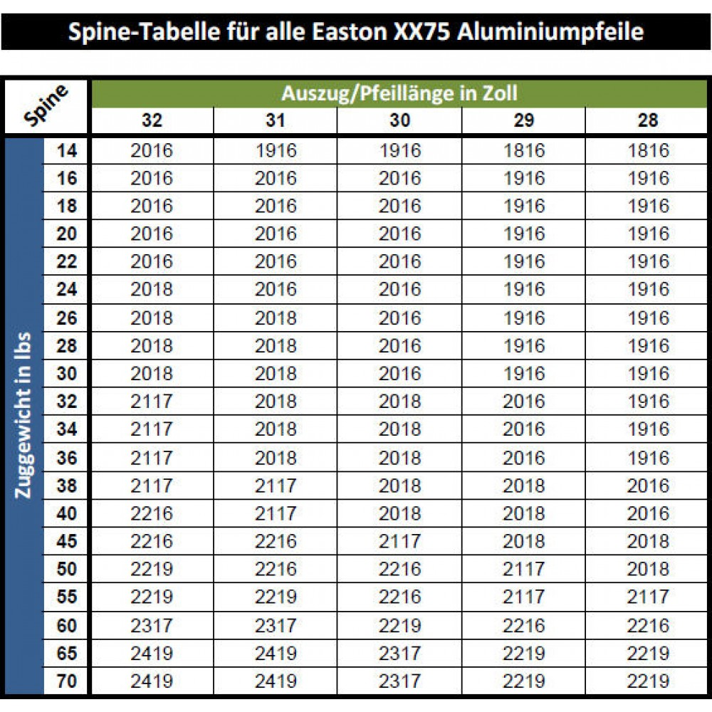 EASTON Arrow XX75 Gamegetter