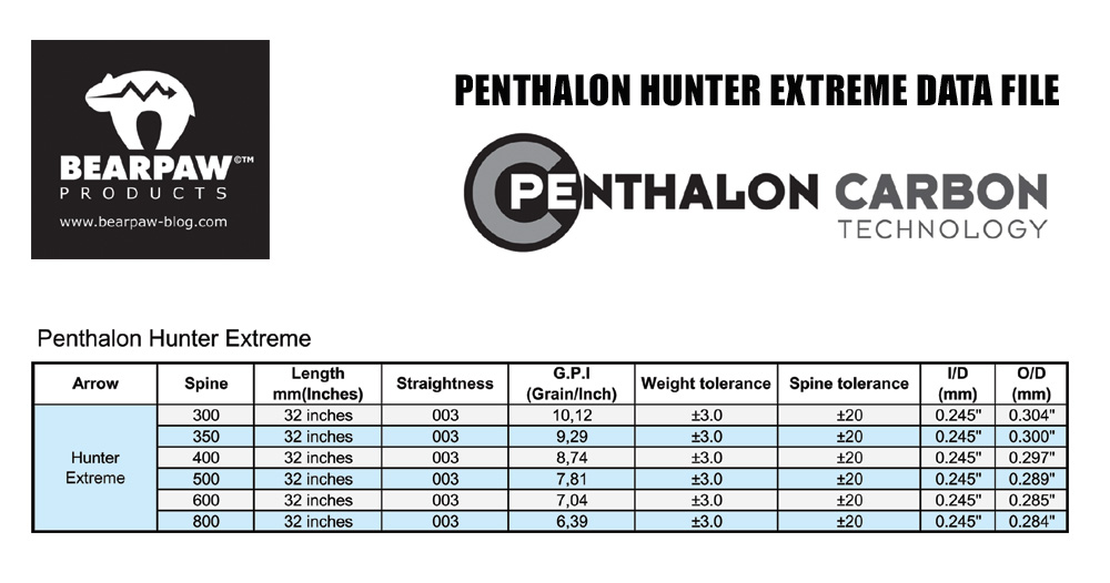 Bearpaw Penthalon Hunter Extreme schacht